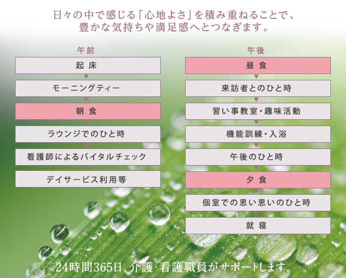 起床 朝の体操 モーニングティー 朝食 ラウンジでのひと時 看護師によるバイタルチェック サークル活動 昼食 来訪者とのひと時 習い事教室・趣味活動 機能訓練 午後のひと時 夕食 入浴 個室での思い思いのひと時 就寝